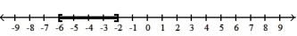  Solve the inequality. Write the solution set in interval notation and graph it. --15  \le  -2z - 3  \le  -7    A)  ( -6, -2)    B)  [ 2, 6]   C)  ( 2, 6)    D)  [ -6, -2]   
