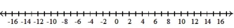  Solve the inequality. Write the solution set in interval notation and graph it. --1  \le  4 +   q  \le  5   A)  [ -5, 1]   B)  [ -10, 2]   C)  ( -10, 2)    D)  ( -5, 1)    