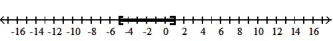  Solve the inequality. Write the solution set in interval notation and graph it. --1  \le  4 +   q  \le  5   A)  [ -5, 1]   B)  [ -10, 2]   C)  ( -10, 2)    D)  ( -5, 1)    
