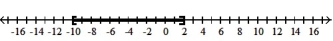  Solve the inequality. Write the solution set in interval notation and graph it. --1  \le  4 +   q  \le  5   A)  [ -5, 1]   B)  [ -10, 2]   C)  ( -10, 2)    D)  ( -5, 1)    