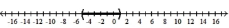  Solve the inequality. Write the solution set in interval notation and graph it. --1  \le  4 +   q  \le  5   A)  [ -5, 1]   B)  [ -10, 2]   C)  ( -10, 2)    D)  ( -5, 1)    