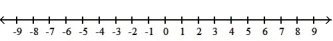  Solve the inequality and graph the solution set. --5x + 2(x - 8)   \ge  9x - ( 3 + 3x)  - 76    A)  [ 7,  \infty )    B)  (- \infty , 7]   C)  (- \infty , 7)    D)  ( 7,  \infty )    
