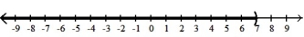  Solve the inequality and graph the solution set. --5x + 2(x - 8)   \ge  9x - ( 3 + 3x)  - 76    A)  [ 7,  \infty )    B)  (- \infty , 7]   C)  (- \infty , 7)    D)  ( 7,  \infty )    