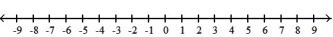  Solve the inequality and graph the solution set. -9 < 5t - 1  \le  39    A)  [ -8, -2]   B)  ( 2, 8]   C)  ( 2, 8)    D)  ( -8, -2)    