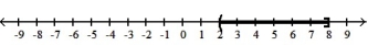  Solve the inequality and graph the solution set. -9 < 5t - 1  \le  39    A)  [ -8, -2]   B)  ( 2, 8]   C)  ( 2, 8)    D)  ( -8, -2)    