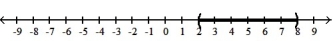  Solve the inequality and graph the solution set. -9 < 5t - 1  \le  39    A)  [ -8, -2]   B)  ( 2, 8]   C)  ( 2, 8)    D)  ( -8, -2)    