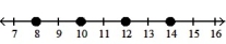 Graph the numbers on a number line. -0, 2, 4, 6   A)    B)    C)    D)   