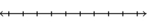Graph the numbers on a number line. --9, -7, -5, -3   A)    B)    C)    D)   