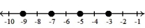 Graph the numbers on a number line. --9, -7, -5, -3   A)    B)    C)    D)   