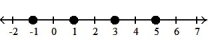 Graph the numbers on a number line. --9, -7, -5, -3   A)    B)    C)    D)   