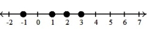 Graph the numbers on a number line. --9, -7, -5, -3   A)    B)    C)    D)   