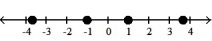 Graph the numbers on a number line. -- 3   , -1, 1, 3     A)    B)    C)    D)   