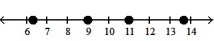 Graph the numbers on a number line. -- 3   , -1, 1, 3     A)    B)    C)    D)   