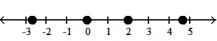 Graph the numbers on a number line. -- 3   , -1, 1, 3     A)    B)    C)    D)   