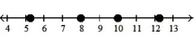 Graph the numbers on a number line. -- 4   , -2, 0,     A)    B)    C)    D)   