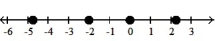 Graph the numbers on a number line. -- 4   , -2, 0,     A)    B)    C)    D)   