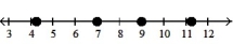 Graph the numbers on a number line. -- 4   , -2, 0,     A)    B)    C)    D)   