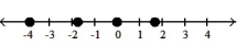 Graph the numbers on a number line. -- 3   , -   , 0,     A)    B)    C)    D)   