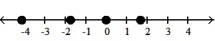Graph the numbers on a number line. -- 3   , -   , 0,     A)    B)    C)    D)   