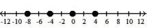 Graph the numbers on a number line. -- 3   , -   , 0,     A)    B)    C)    D)   