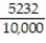Choose the one alternative that best completes the statement or answers the question. Write the decimal as a fraction. Do not write in lowest terms. -5.232 A)    B)    C)    D)   