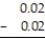 Provide an appropriate response. -What is wrong with the following problem?         0