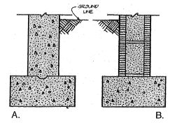 Identify The Construction Components: -The foundation wall in B is made of …......................  