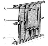 Parts of a wall: -C ___________  