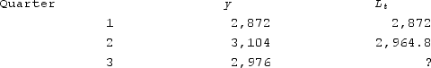 Complete the simple exponentially smoothed series on the following table where ? = 0.40 and L<sub>1</sub> = y<sub>1</sub>.   A)  3,027.20 B)  2,969.28 C)  2,971.52 D)  2,934.40