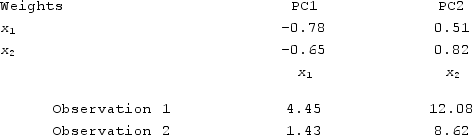 <strong>The following table displays the weights for computing the principal components and the data for two Observations. The mean and standard deviation for x<sub>1</sub> are 4.2 and 1.4, respectively. What is the z-score of x <sub>1</sub> for Observation 1? </strong> A) 0.18 B) 0.17 C) 0.73 D) 0.21