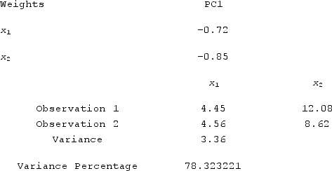 <strong>The following table displays the weights for computing the principal components and the data for two Observations. The mean and standard deviation for x <sub>1</sub> are 4.2 and 1.4, respectively. The mean and standard deviation for x <sub>2 </sub>are 6.8 and 4.8, respectively. Compute the first principal component score for Observation 1. </strong> A) -0.293 B) -0.742 C) 0.949 D) 0.612