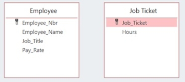 <strong>Using the following table view, Mark wants to create a relationship between the two tables. What will he need to add to establish a relationship? </strong> A) primary key B) foreign key C) instances D) entities