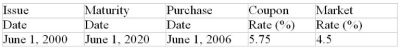 Calculate the purchase price of the $1000 face value of the bond. (Assume that the face value is $1000, that bond interest is paid semiannually, that the bond was originally issued at its face value, that the bond is redeemed at their face value maturity and that the market rate of return is compounded semiannually.)   