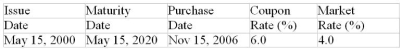 Calculate the purchase price of the $1000 face value of the bond. (Assume that the face value is $1000, that bond interest is paid semiannually, that the bond was originally issued at its face value, that the bond is redeemed at their face value maturity and that the market rate of return is compounded semiannually.)   