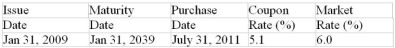 Calculate the purchase price of the $1000 face value of the bond. (Assume that the face value is $1000, that bond interest is paid semiannually, that the bond was originally issued at its face value, that the bond is redeemed at their face value maturity and that the market rate of return is compounded semiannually.)   