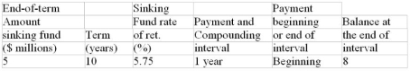 For the sinking fund calculate (rounded to the nearest dollar) a) the size of the periodic sinking fund payment and b) the balance in the sinking fund at the time indicated in the last column. (Round the sinking fund payment to the nearest dollar before calculating the balance.)   