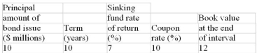 The following bond has a sinking fund requirement for retiring the entire principal amount of the issue on its maturity date. Calculate (to the nearest dollar) a) the size of the sinking fund payment at the end of every six months, b) the annual cost of the debt, c) the book value of the debt at the end of the indicated interval (rounding the sinking fund payment to the nearest dollar before calculating the book value).    