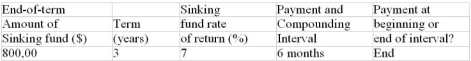 For the following problem, construct the complete sinking fund schedule. Calculate the total interest earned by adding up the  interest earned  column and by calculating the difference between the final balance in the fund and the total of the contributed payments. Round the sinking fund payments and periodic interest earnings to the nearest dollar.   