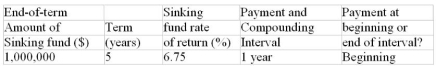 For the following problem, construct the complete sinking fund schedule. Calculate the total interest earned by adding up the  interest earned  column and by calculating the difference between the final balance in the fund and the total of the contributed payments. Round the sinking fund payments and periodic interest earnings to the nearest dollar.    