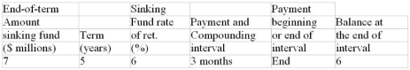 For the sinking fund below, prepare a partial sinking fund schedule showing the details of Payments 1, 2, 11, 12, 19, and 20. Round the sinking fund payments and periodic interest earnings to the nearest dollar.    