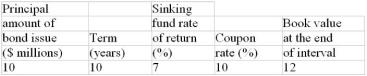For the sinking fund below, prepare a partial sinking fund schedule (including the book value of the debt) showing the details of the first two and the last two payments. Round the sinking fund payments and periodic interest earnings to the nearest dollar.  