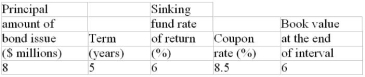 For the sinking fund below, prepare a partial sinking fund schedule (including the book value of the debt) showing the details of the first two and the last two payments. Round the sinking fund payments and periodic interest earnings to the nearest dollar.  