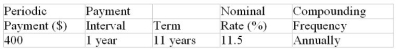 Determine the future value of the annuity due:  