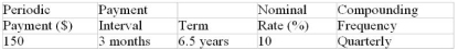 Determine the future value of the annuity due:  