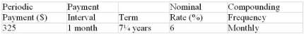 Determine the future value of the annuity due: