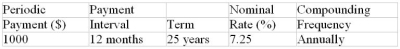 Determine the future value of the annuity due: