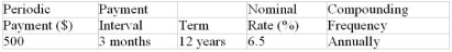 Determine the future value of the annuity due:  