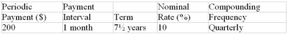 Determine the future value of the annuity due: