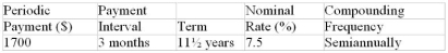 Determine the future value of the annuity due:  