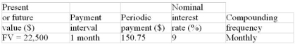Calculate the term, expressed in years and months of the annuity due.  